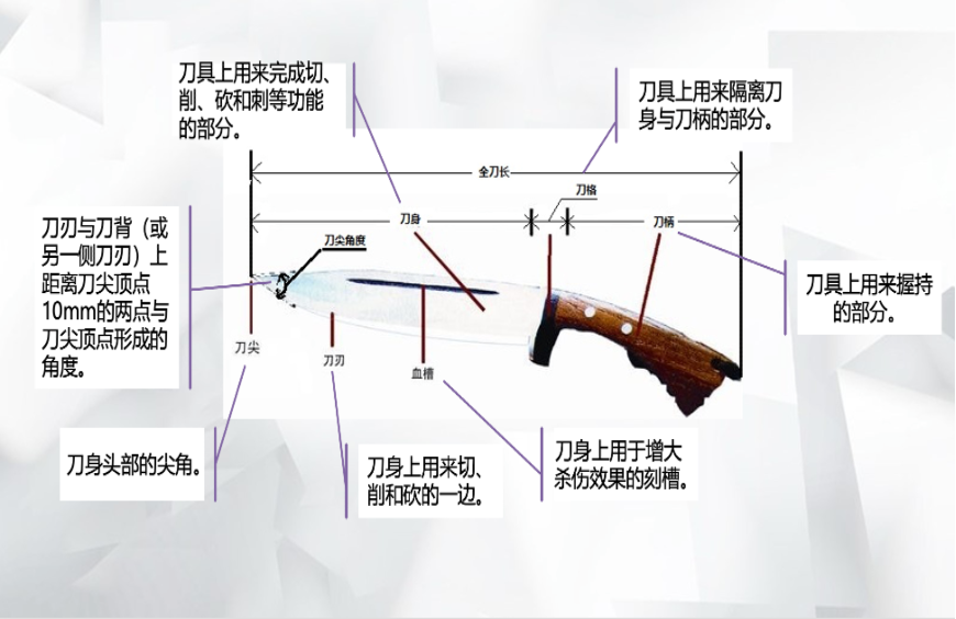 管控刀具的迅速精准识别